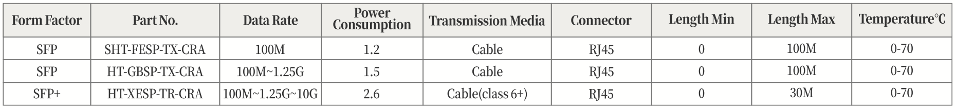 HT-XESP-TR-CRA  10G BASE 电模块